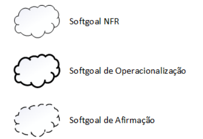 Tipos de Softgoal