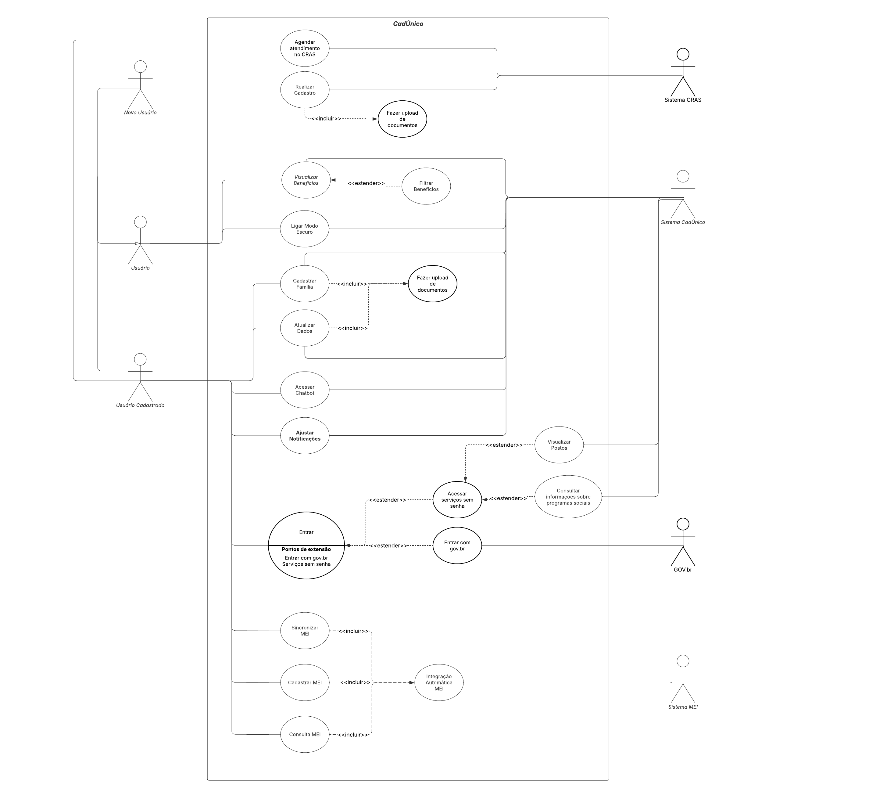 Diagrama de Casos de Uso