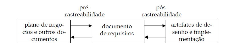 SAYAO LEITE 2005