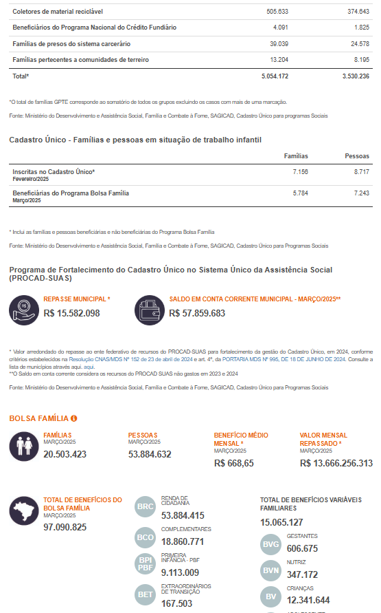 Análise de Documentação