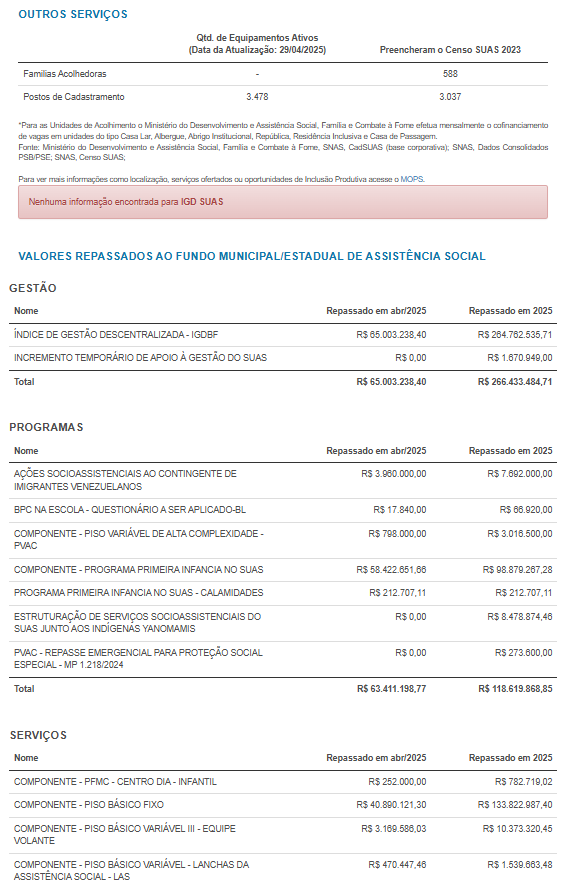 Análise de Documentação