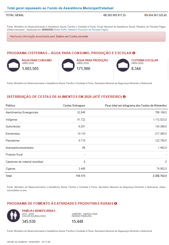Análise de Documentação