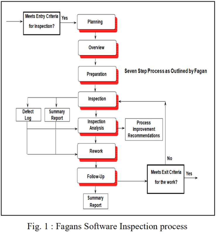 Barhate diagrama