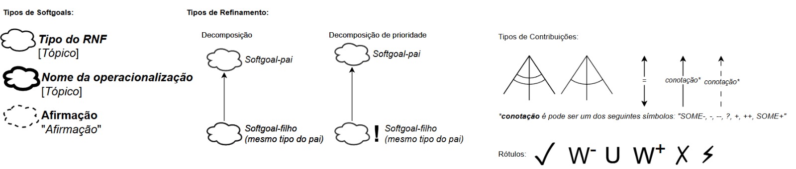 SIG GERAL