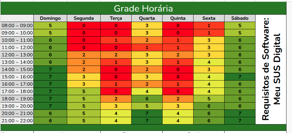Heatmap