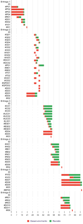 Gantt Planejado