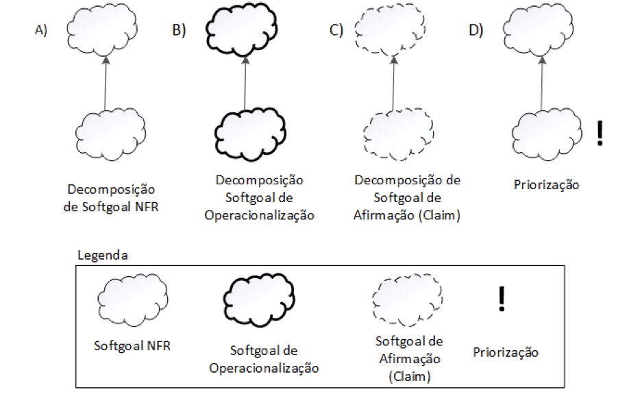 DECOMPOSIÇÃO