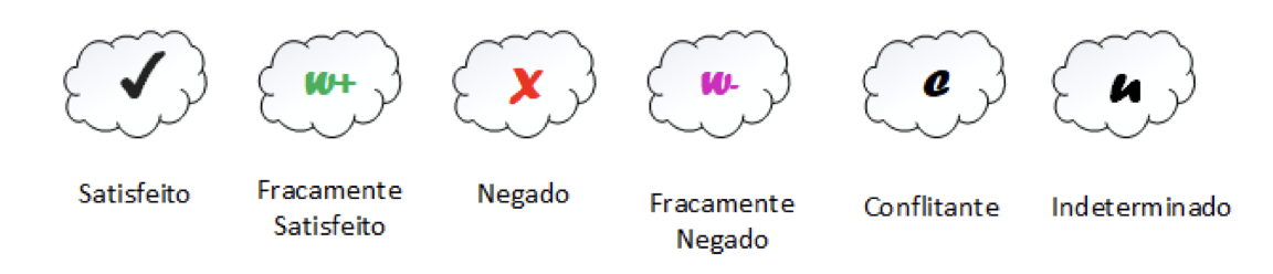 DECOMPOSIÇÃO
