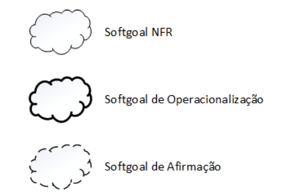 TIPOS