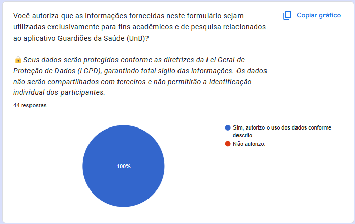 Fluxo do questionário