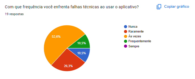 Fluxo do questionário