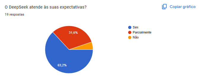 Fluxo do questionário