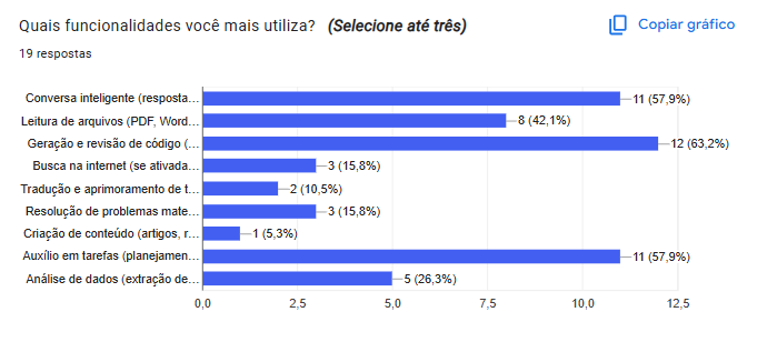 Fluxo do questionário