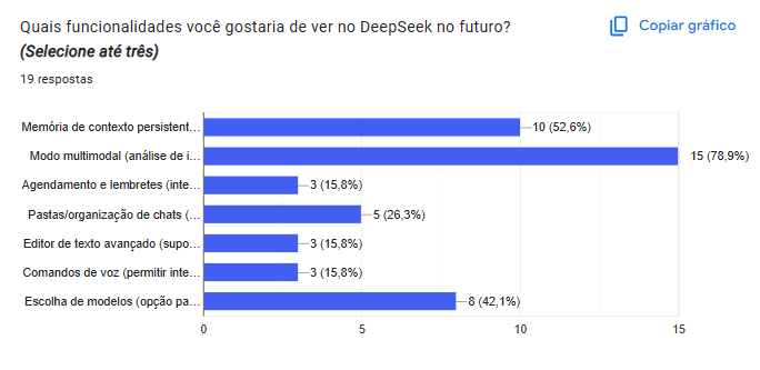 Fluxo do questionário