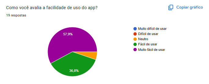 Fluxo do questionário