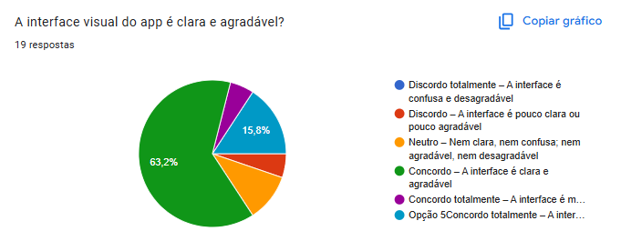 Fluxo do questionário