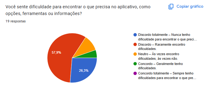 Fluxo do questionário