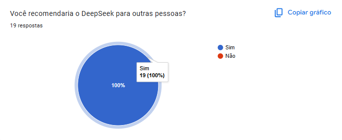 Fluxo do questionário