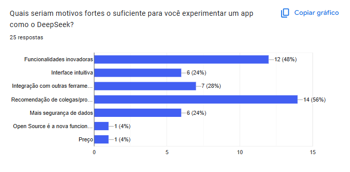 Fluxo do questionário