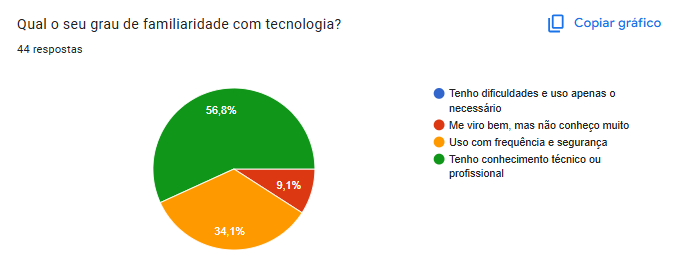 Fluxo do questionário