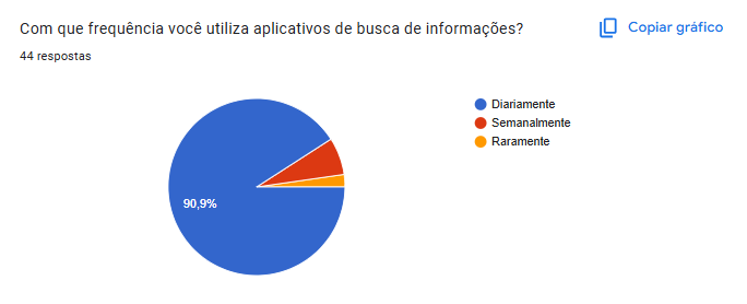 Fluxo do questionário