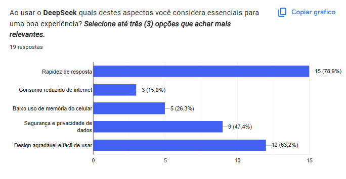 Fluxo do questionário