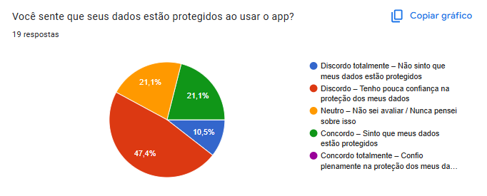 Fluxo do questionário