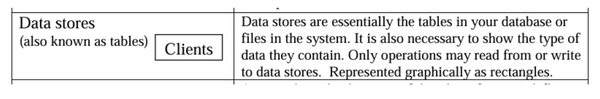 rich-picture-data-stores