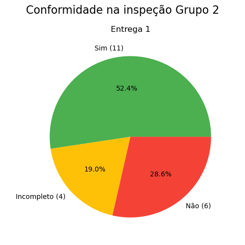 Gráfico de Inspeção - Entrega 1