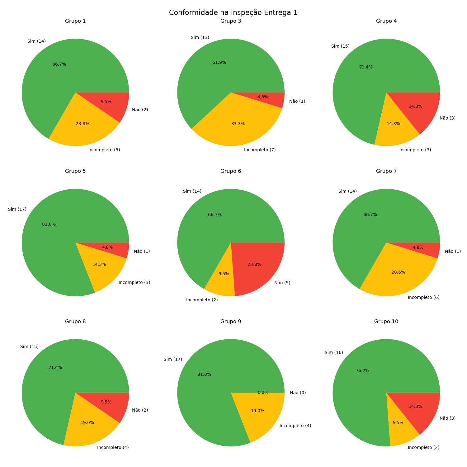 Gráfico de Inspeção - Entrega 1