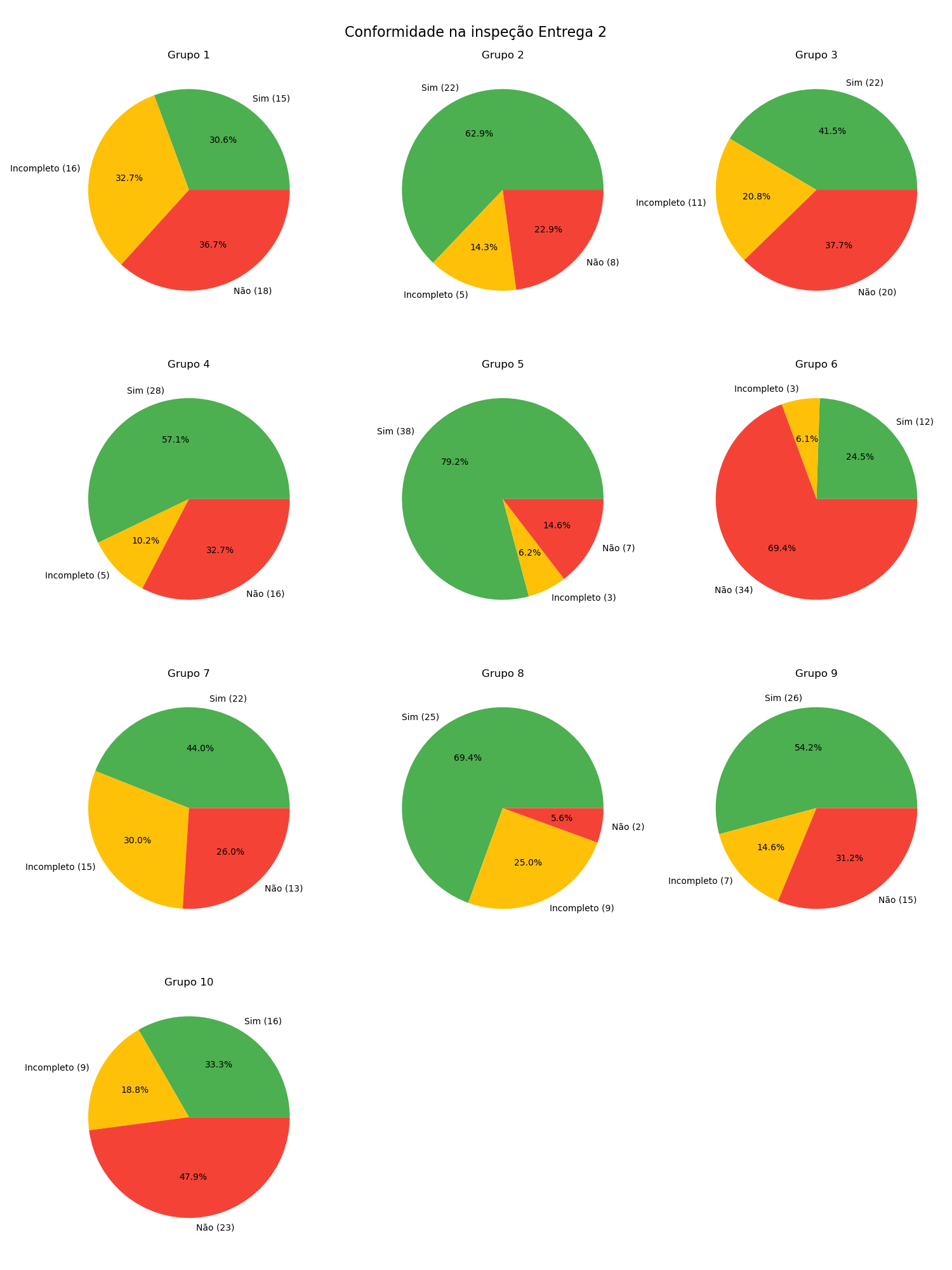 Gráfico de Inspeção - Entrega 2