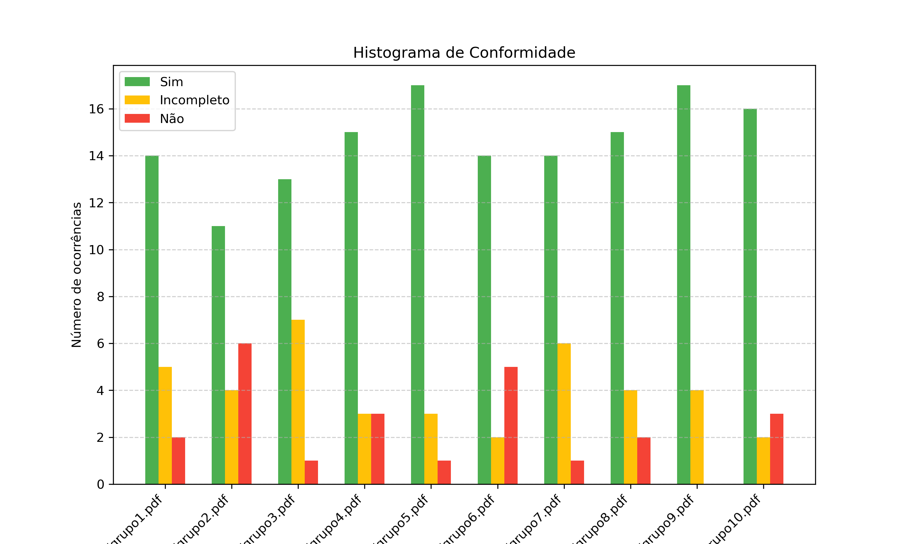 Histograma - Entrega 1