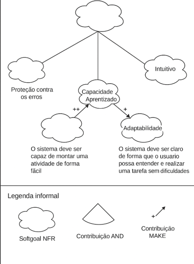 SIG-Acessibilidade