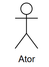 Ator