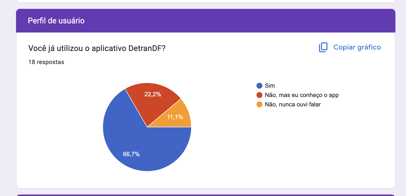 Gráfico Q1