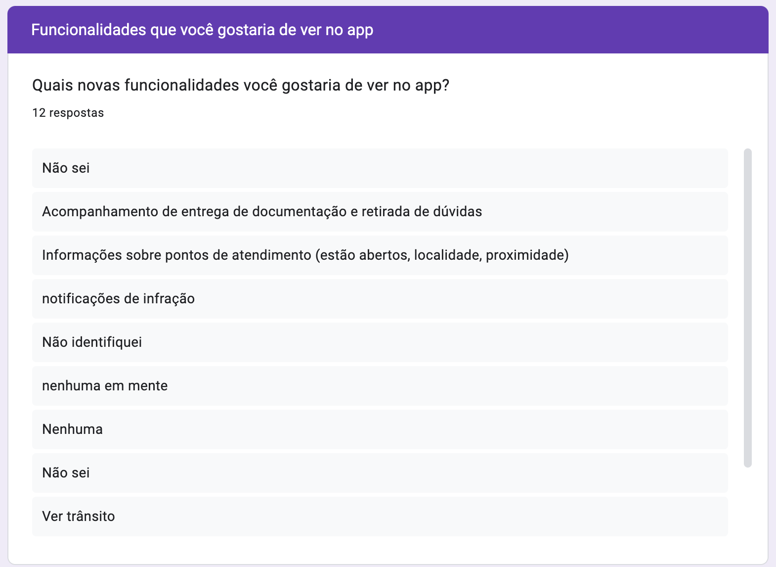 Gráfico Q10