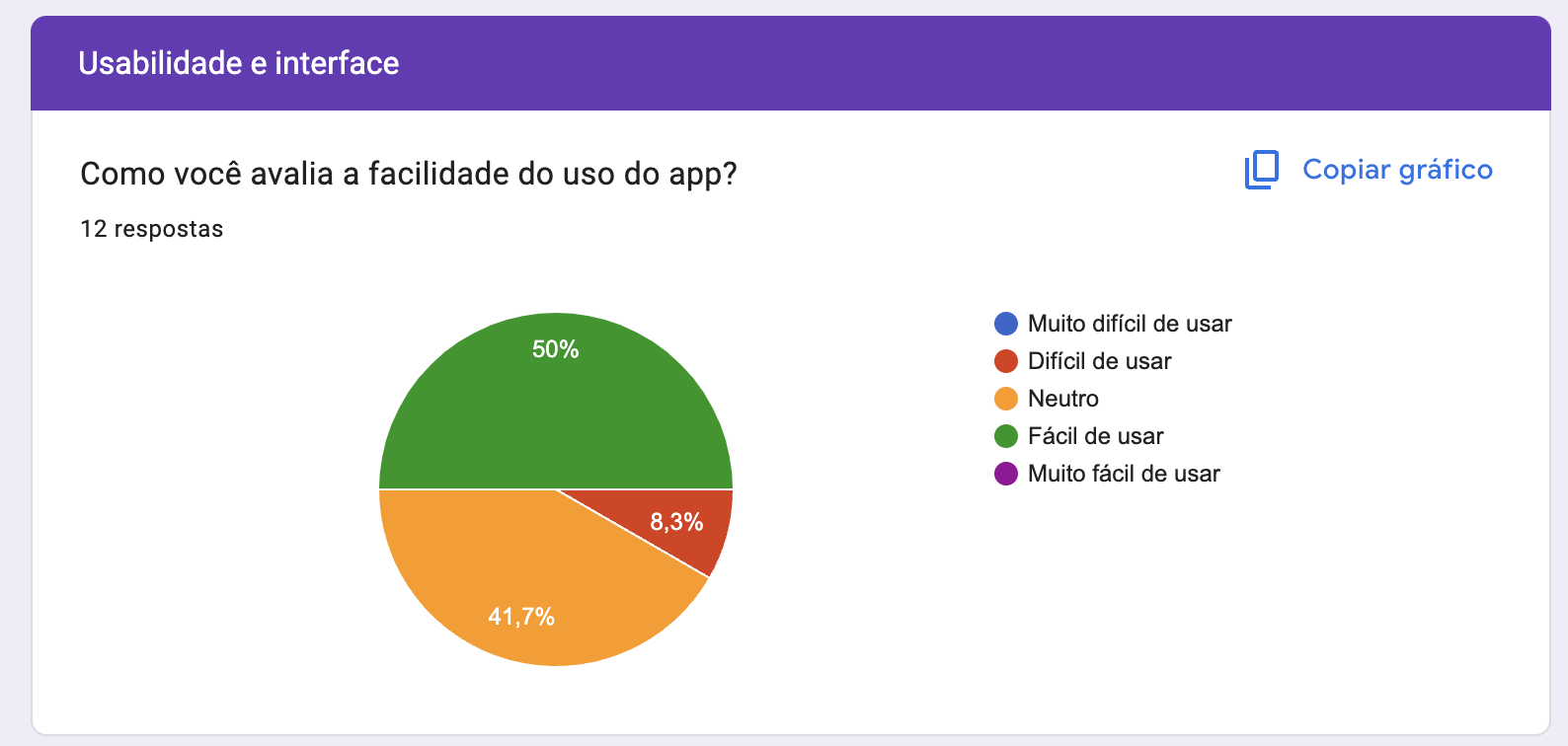 Gráfico Q11