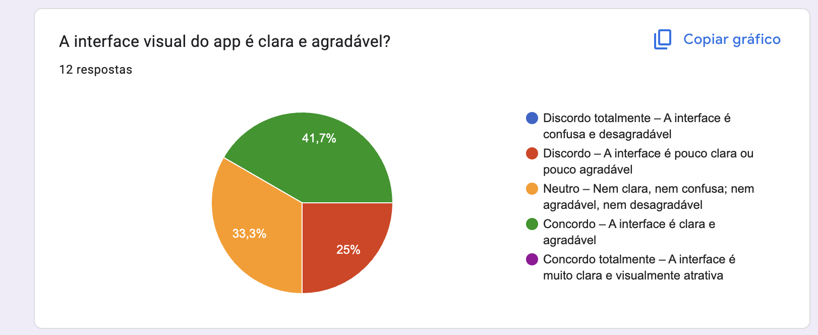 Gráfico Q12