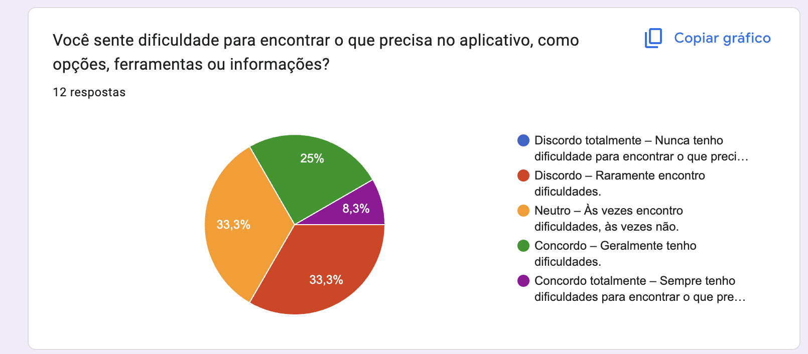 Gráfico Q13