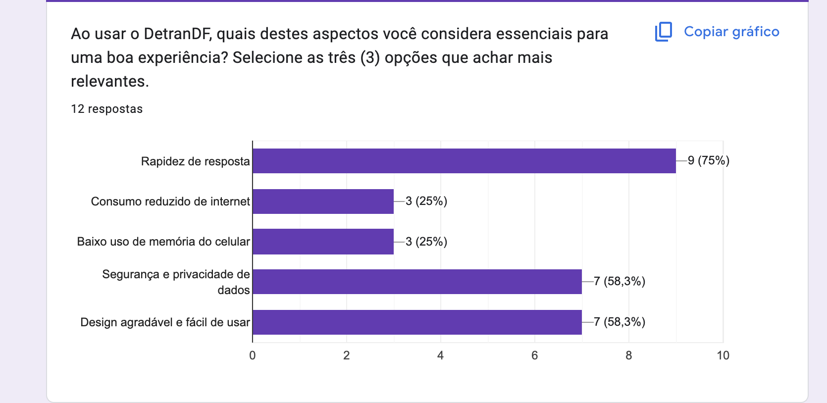 Gráfico Q15