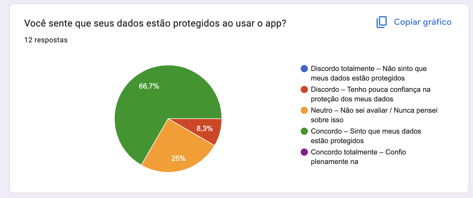 Gráfico Q16