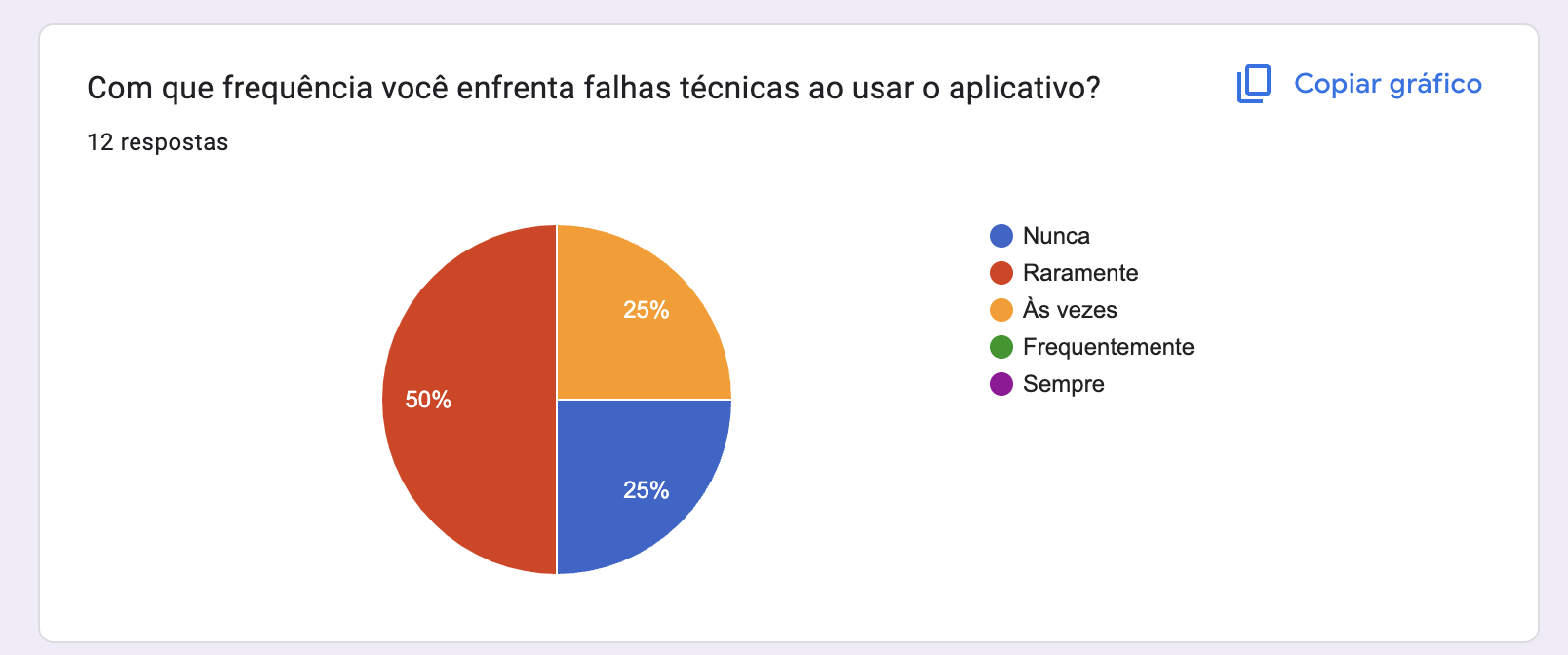 Gráfico Q18