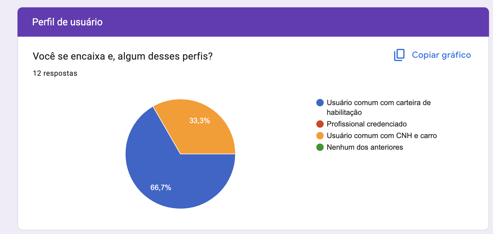 Gráfico Q2