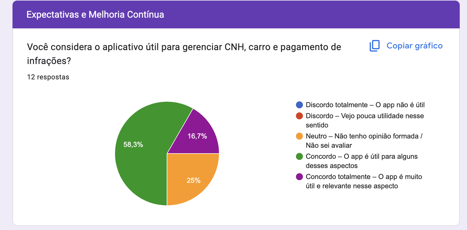 Gráfico Q20