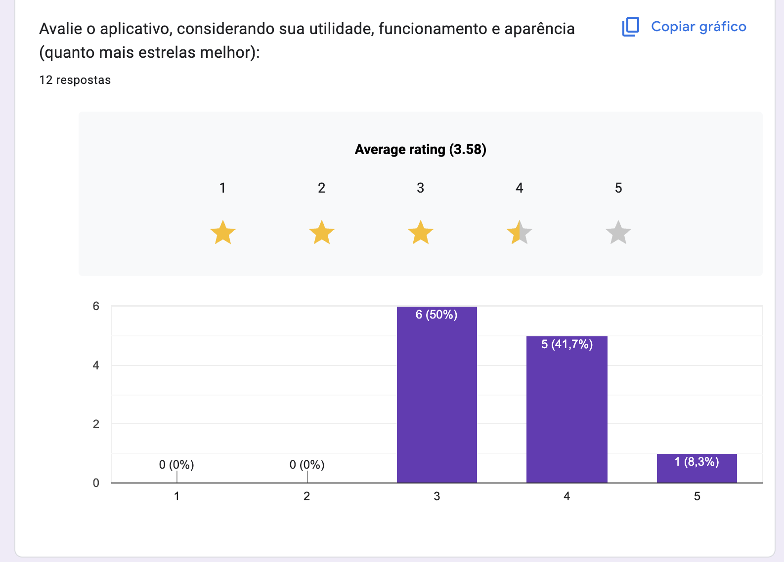 Gráfico Q22