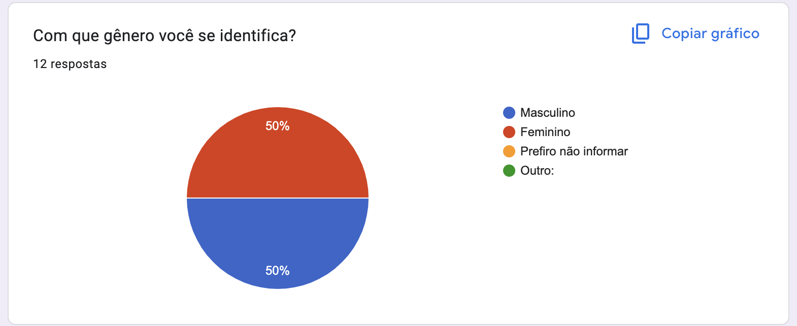 Gráfico Q4