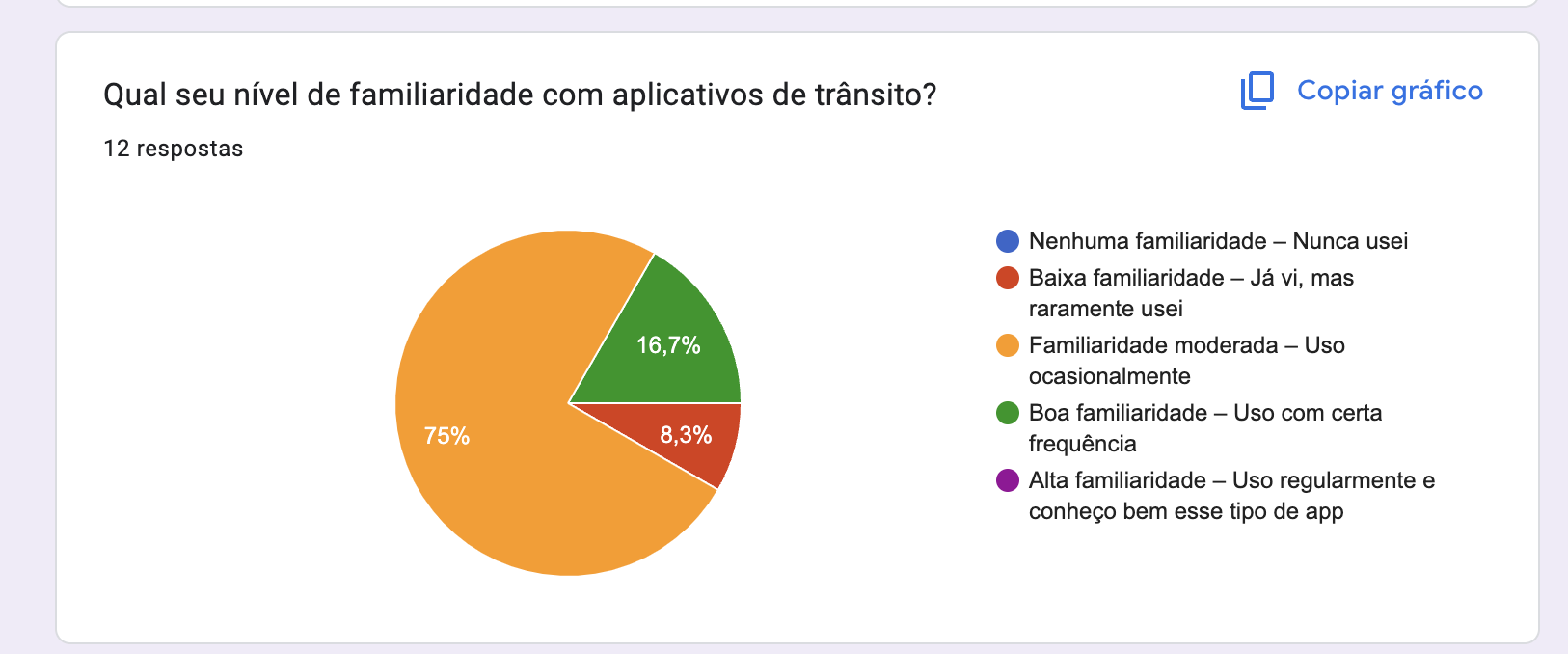 Gráfico Q5