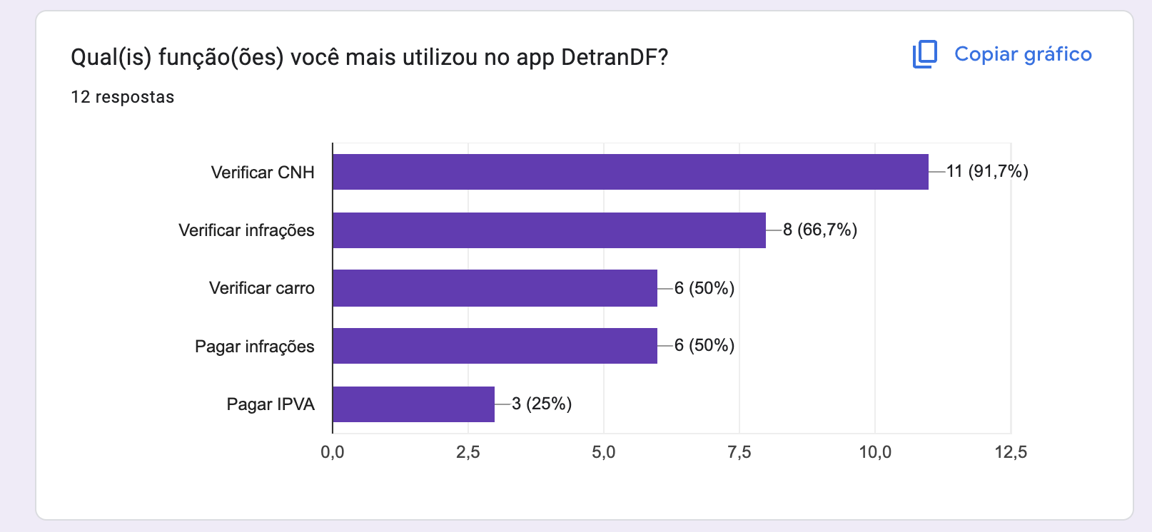 Gráfico Q8