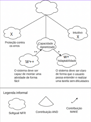 SIG-Acessibilidade
