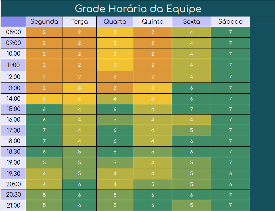 Heatmap